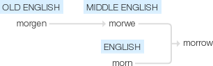 Ety img morrow.png