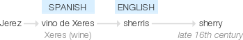 Ety img sherry.png