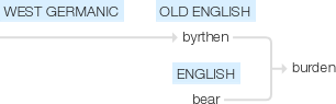 Ety img burden.png