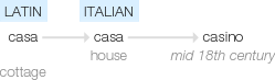 Ety img casino.png