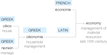 Ety img economy.png