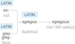 Ety img egregious.png