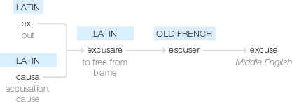 Ety img excuse.png
