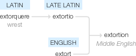 Ety img extortion.png