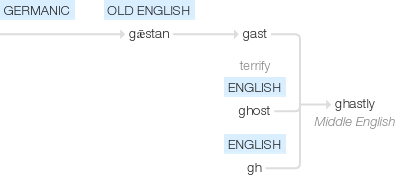 Ety img ghastly.png