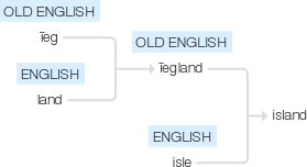 Ety img island.png