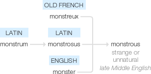 Ety img monstrous.png