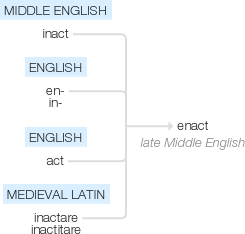 Ety img enact.png