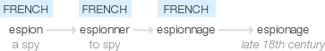 Ety img espionage.png