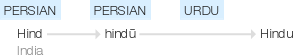 Ety img hindu.png