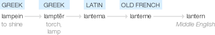 Ety img lantern.png
