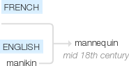 Ety img mannequin.png