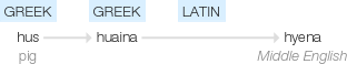 Ety img hyena.png