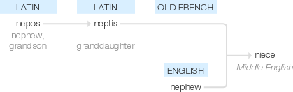 Ety img niece.png