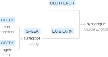 Ety img synagogue.png