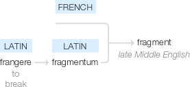 Ety img fragment.png