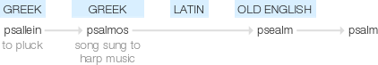 Ety img psalm.png