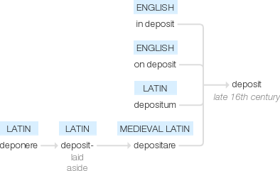 Ety img deposit.png