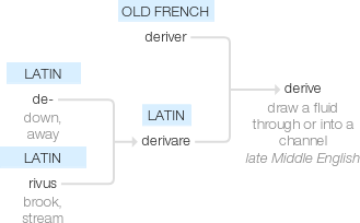 Ety img derive.png