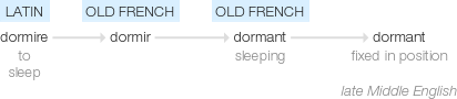 Ety img dormant.png