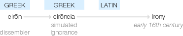 Ety img irony.png
