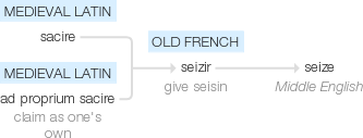 Ety img seized.png