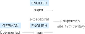 Ety img superman.png