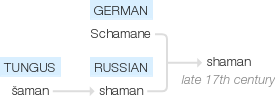 Ety img shaman.png