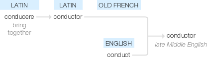 Ety img conductor.png