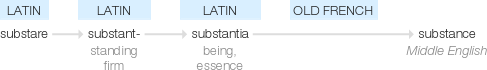 Ety img substance.png