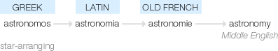 Ety img astronomy.png