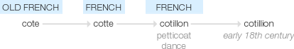 Ety img cotillion.png