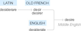 Ety img desired.png