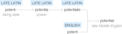 Ety img potential.png