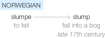 Ety img slump.png