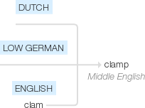 Ety img clamp.png