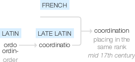 Ety img coordination.png