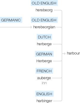 Ety img harbour.png