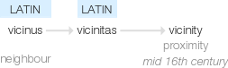 Ety img vicinity.png