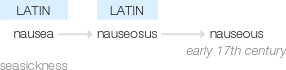Ety img nauseous.png