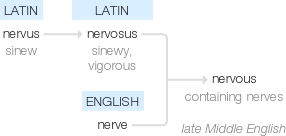 Ety img nervous.png
