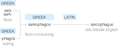 Ety img sarcophagus.png