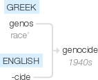 Ety img genocide.png
