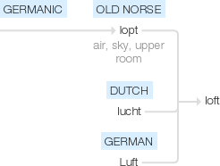 Ety img loft.png