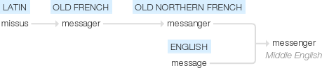 Ety img messenger.png