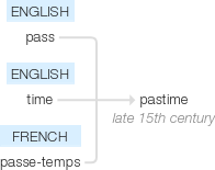 Ety img pastime.png
