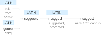 Ety img suggest.png