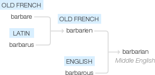 Ety img barbarian.png