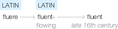 Ety img fluent.png