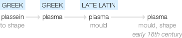 Ety img plasma.png